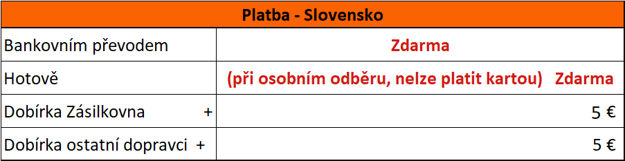 platba sk-min